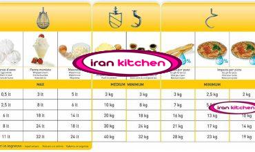 میکسر صنعتی چهل لیتری ایتالیایی